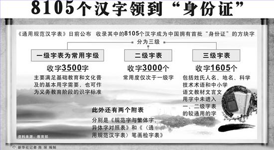 《通用規(guī)范漢字表》出爐，起名用字有規(guī)范