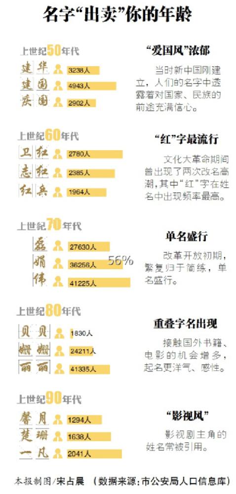 開學(xué)季什么名字搶風(fēng)頭 看起名發(fā)展趨勢(shì)