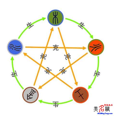 公司起名是否需要考慮法人八字？