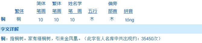 帶“桐”字的最新寶寶起名大全2017新版